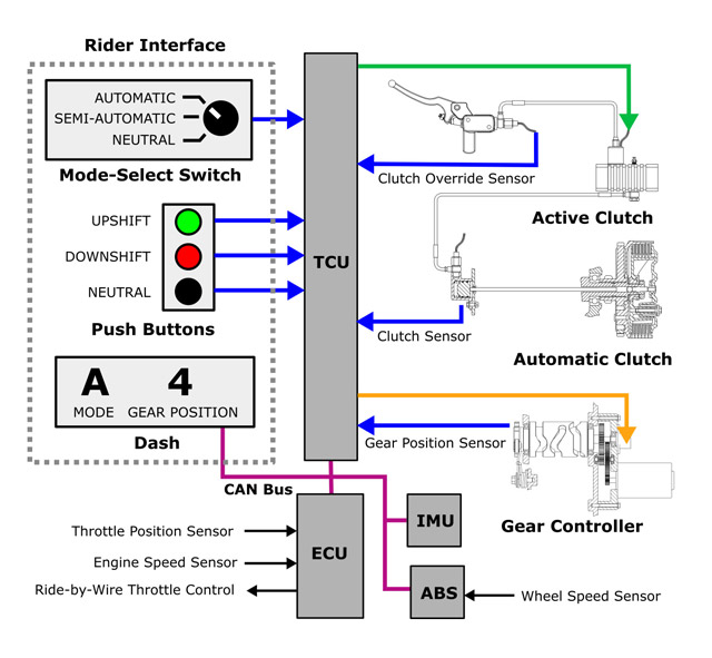 ShiftFX electric shifter diagram