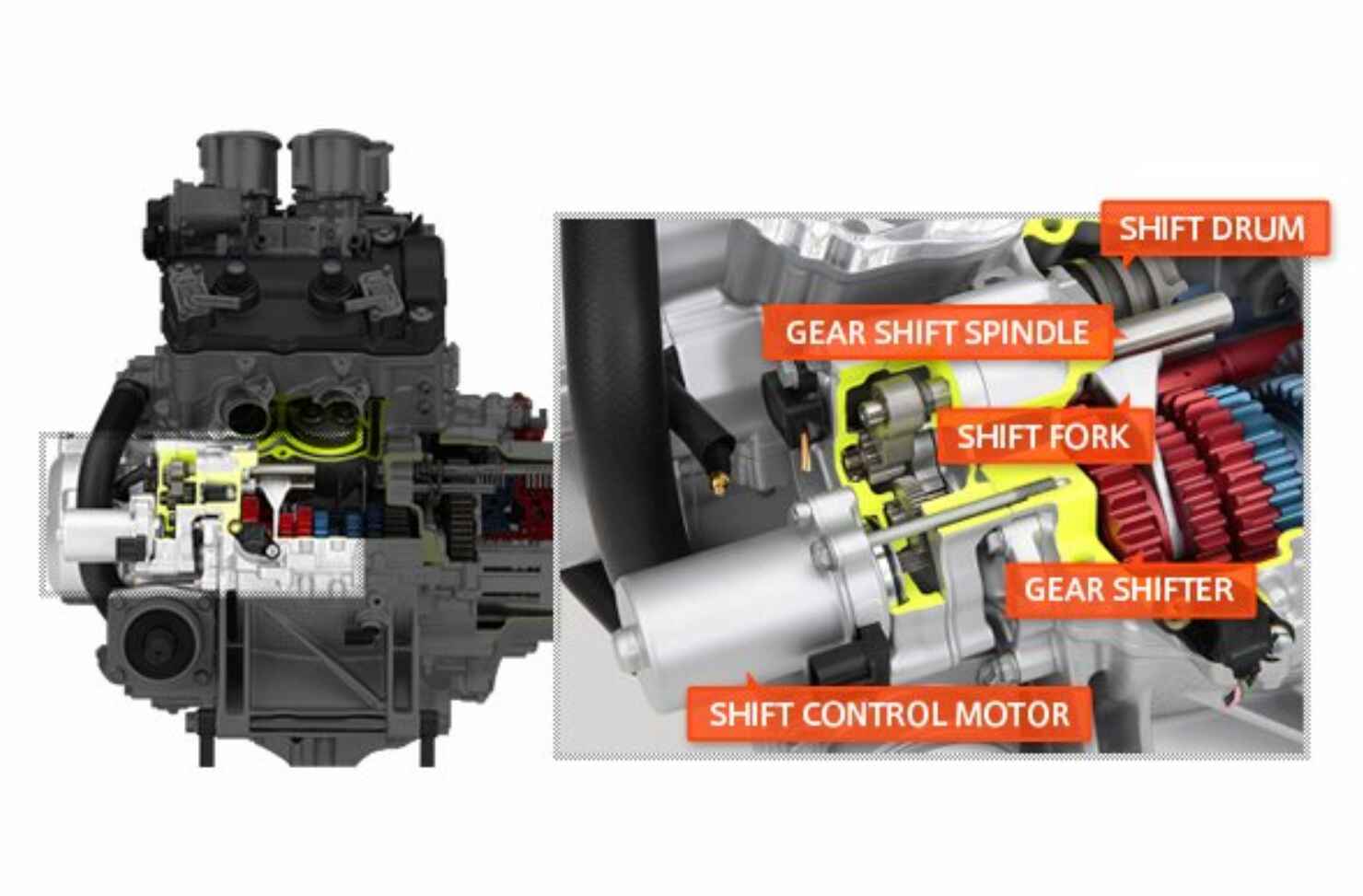honda dual clutch transmission